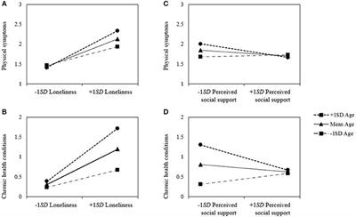 Social Relatedness and Physical Health Are More Strongly Related in Older Than Younger Adults: Findings from the Korean Adult Longitudinal Study